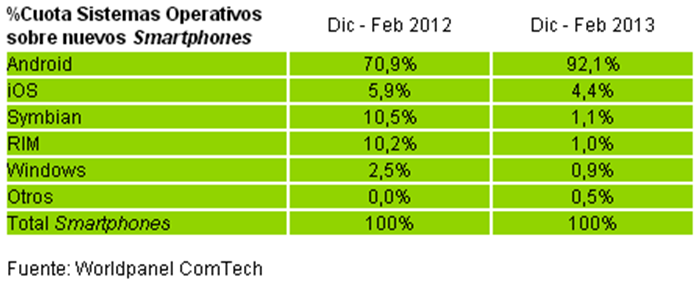 Cuota Sistemas Operativos