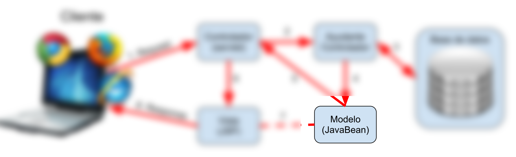 Java Model 2 B 185ae