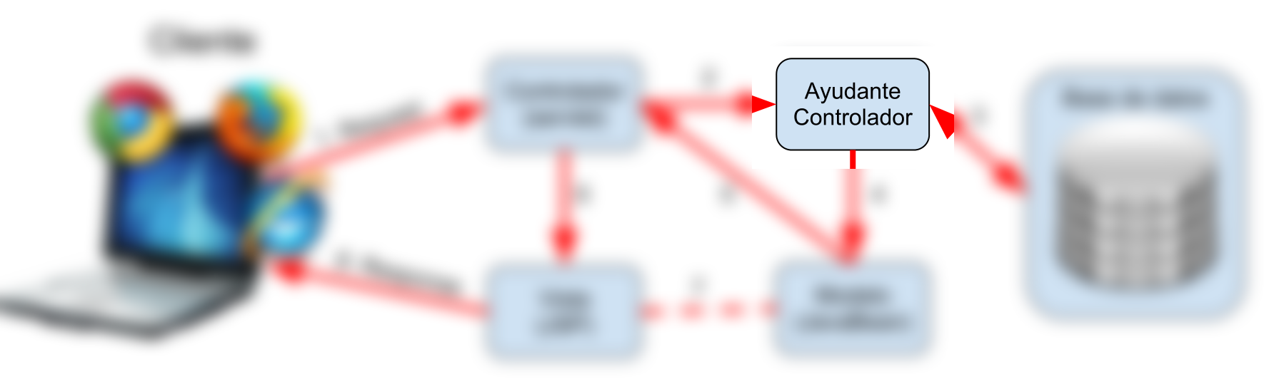 Java Model 2 C e544b