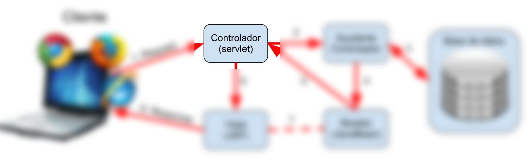 Java Model 2 D 049d6