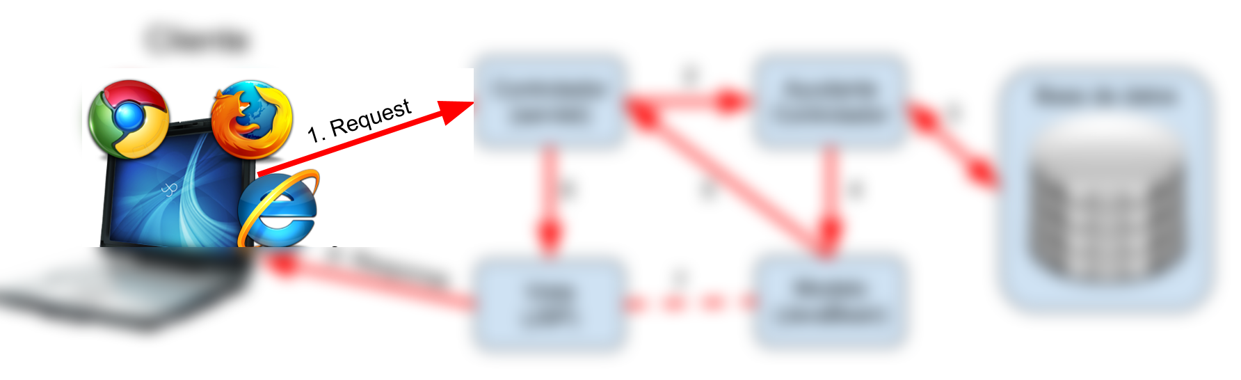 Java Model 2 E 73cd9