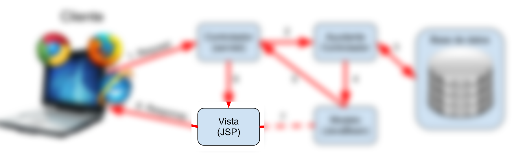 Java Model 2 F 21b3d