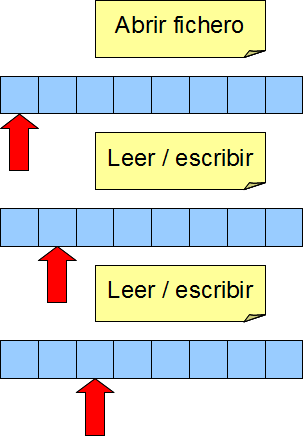 GraficoFile-Buffered_2