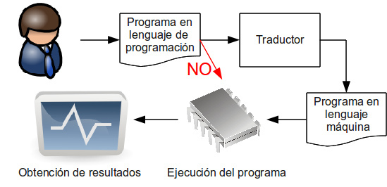 ciclo_desarrollo