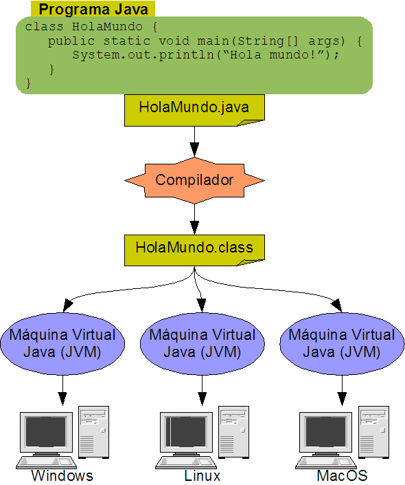 esquema_java