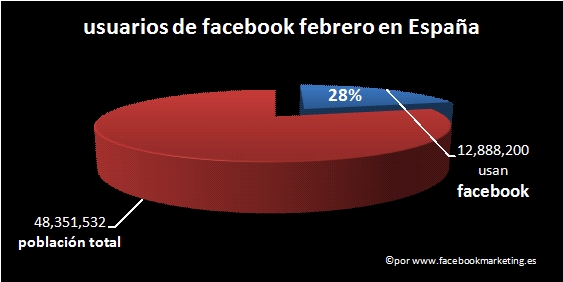 usuarios-fb-febrero2