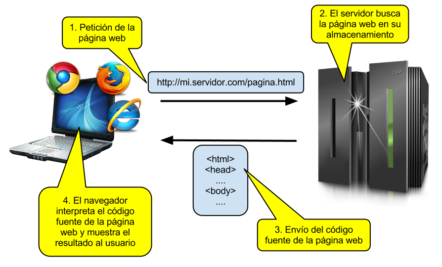 Página web estática 1