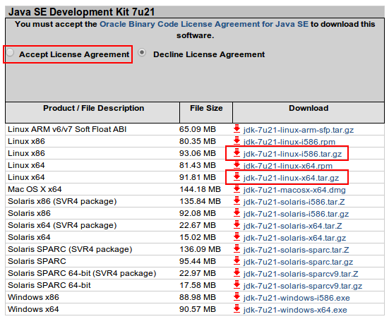 Java SE Downloads 2