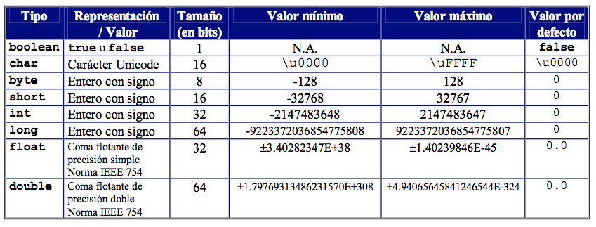 tipos de dato e7ce4