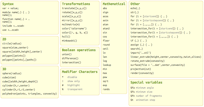 openSCAD cheat sheet bc028