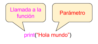 Función y parámetro 1ea5f